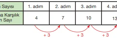 5. Sınıf Matematik Ders Kitabı Meb Yayınları Sayfa 25 Cevapları 6 5.sinifmatematiksayfa25 min